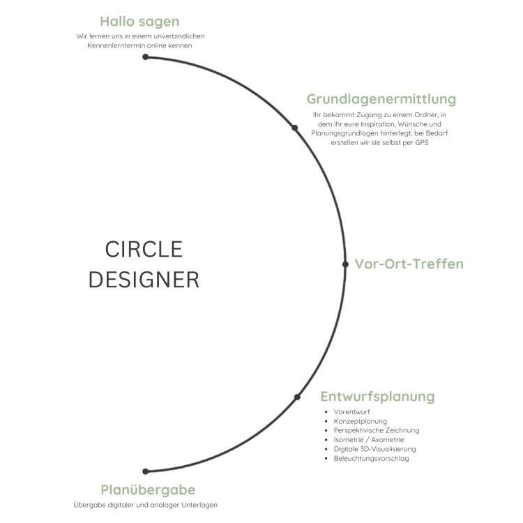 Circle Designer Gartenplanung Düsseldorf Gartendesign